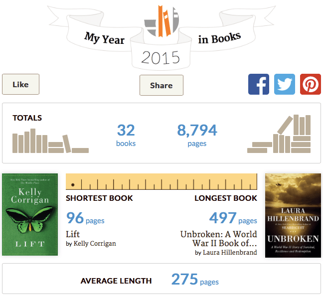 Screen Shot 2015-12-31 at 1.56.27 PM